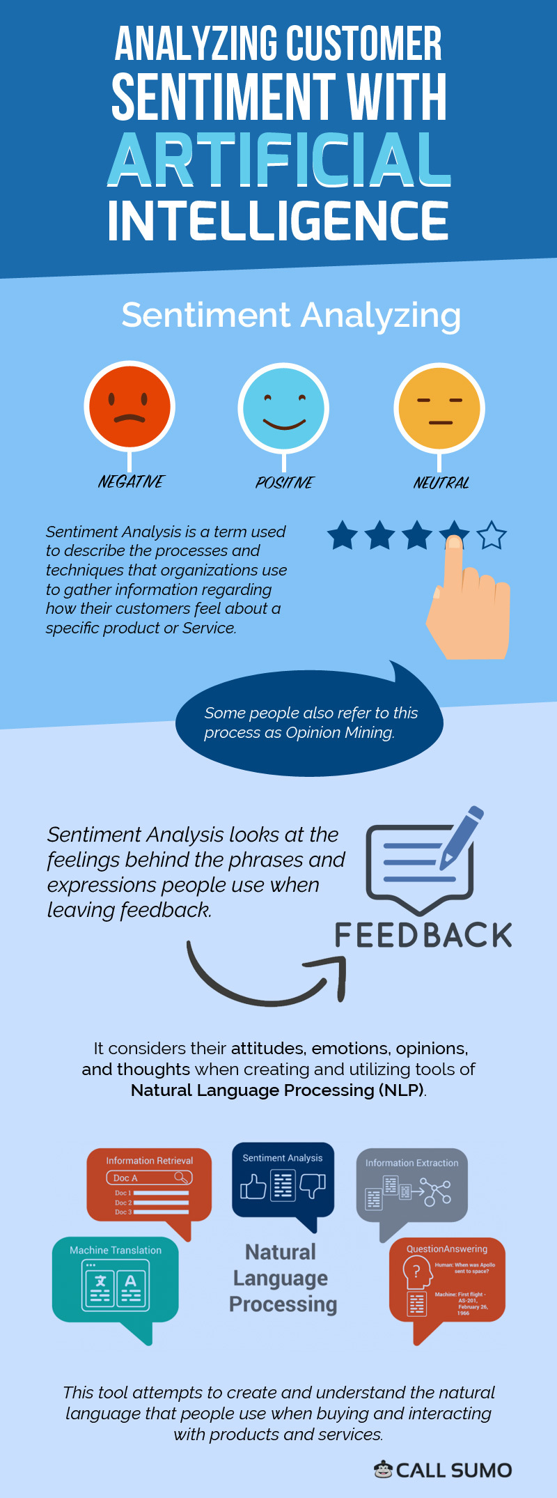 Analyzing Customer Sentiment with Artificial Intelligence