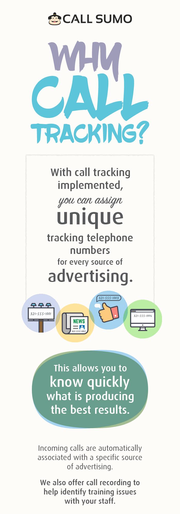 Why Call Tracking is So Important for Any Business?