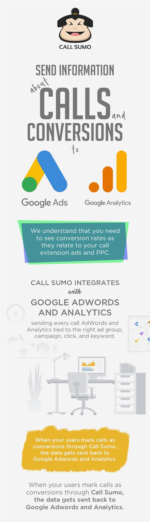 Use Call Sumo for Conversion Tracking in Google AdWords & Analytics
