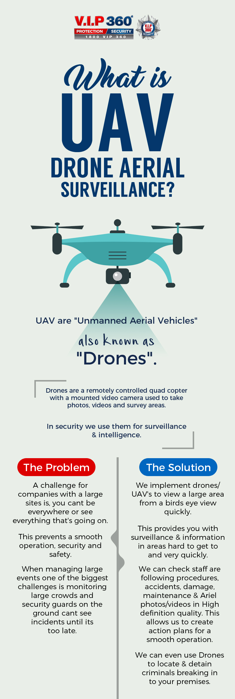 Secure your Premises with VIP 360’s UAV/Drone Security & Surveillance