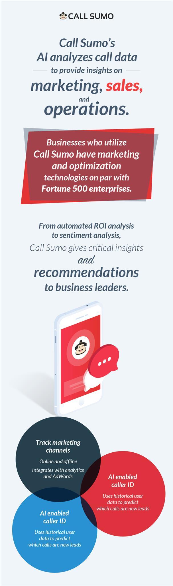 Get Better Insights on Marketing, Sales, and Operations with Call Sumo’s AI