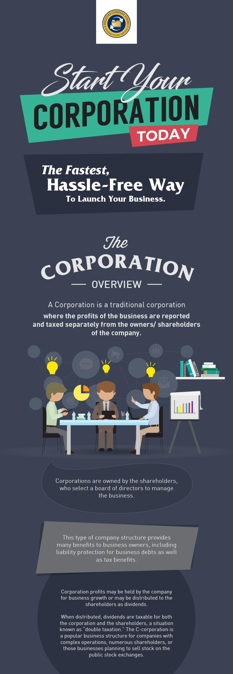 Business Incorporation Services by Register Company Forms