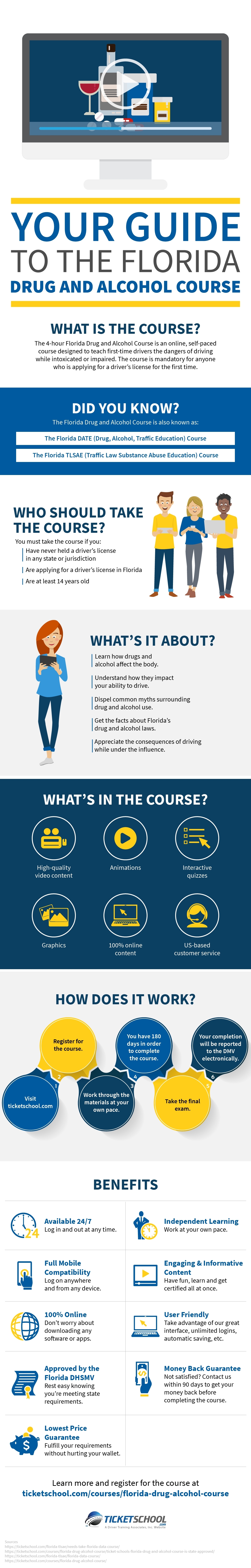 Your Guide to the Florida Drug and Alcohol Course