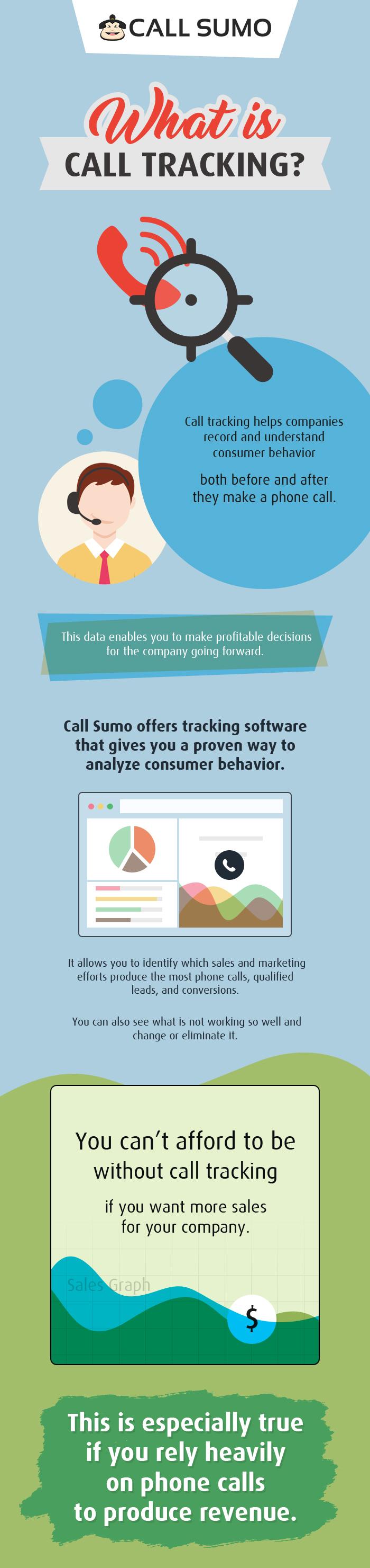 Try Call Sumo to Track Online & Offline Advertising Calls