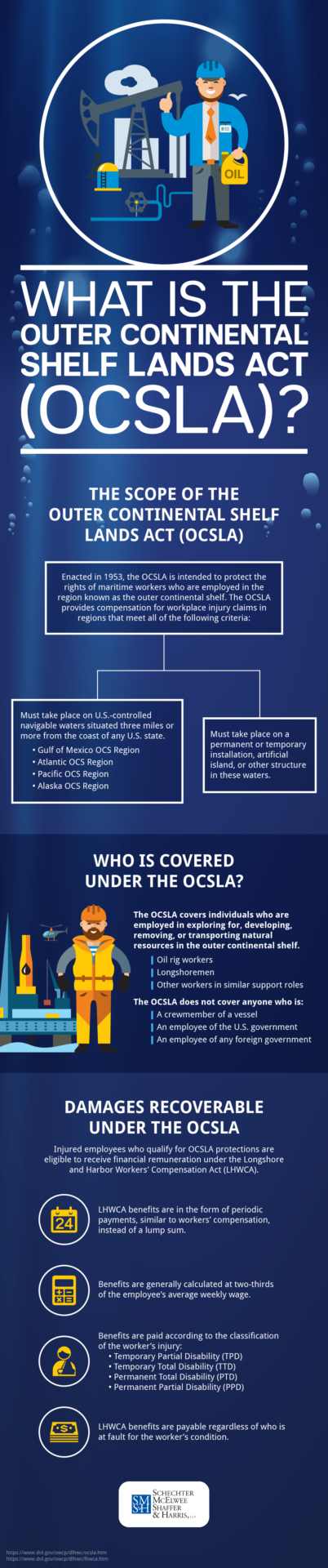 What Is the Outer Continental Shelf Lands Act (OCSLA)?
