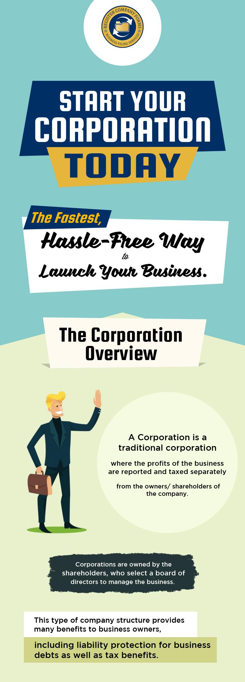 Start Your New Corporation with Register Company Forms