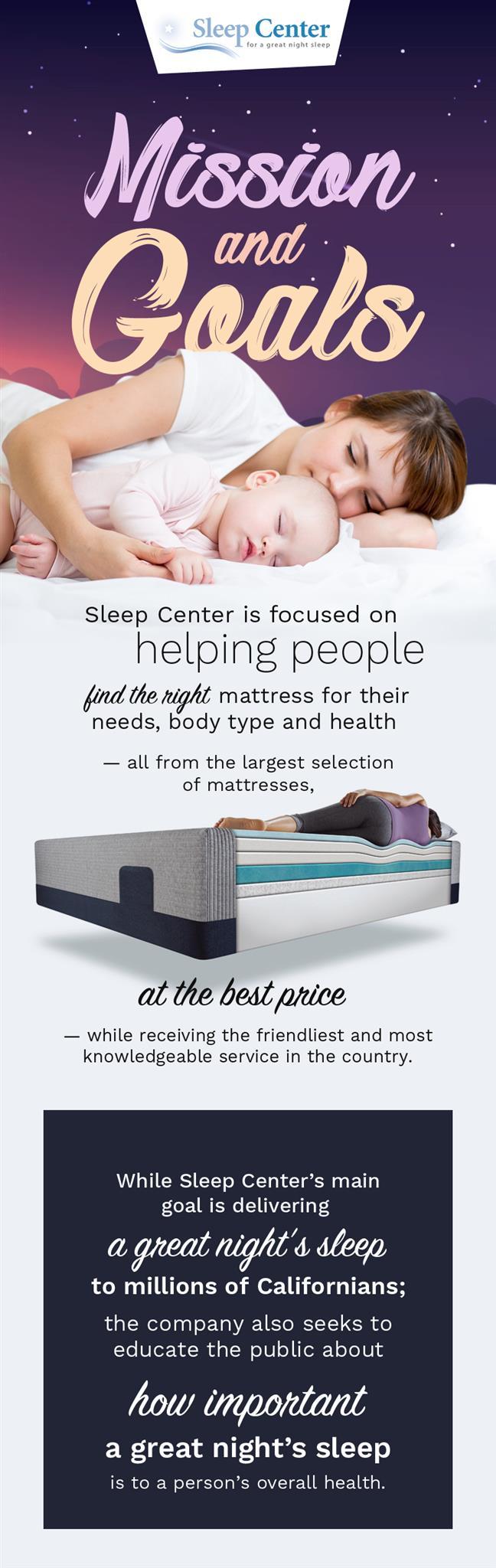 Shop Finest Quality Furniture and Mattresses Online with Sleep Center