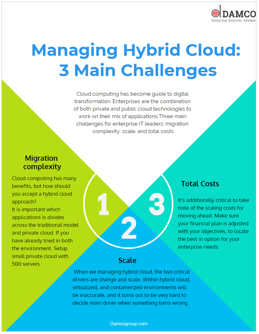 Managing Hybrid Cloud : 3 Main Challenges