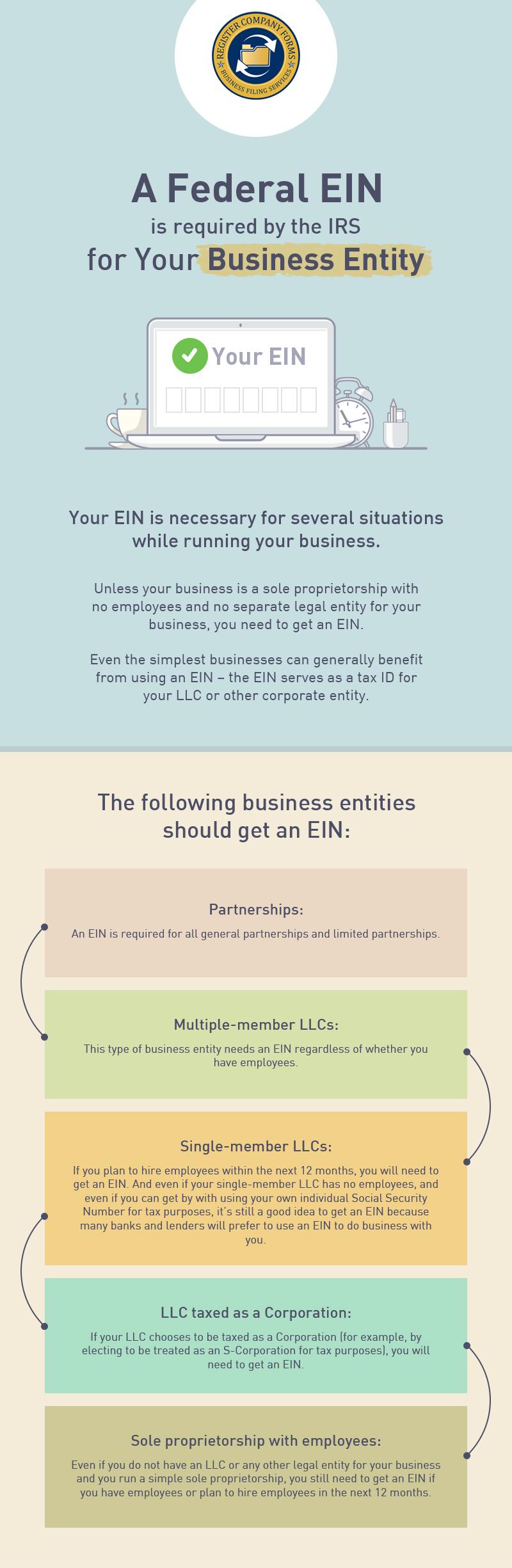 Importance of EIN (Employer Identification Number) for Business Entities