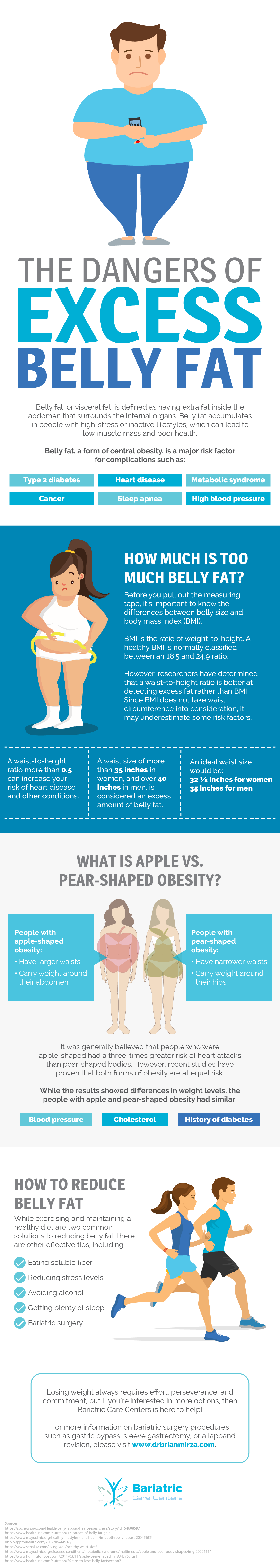 The Dangers of Excess Belly Fat