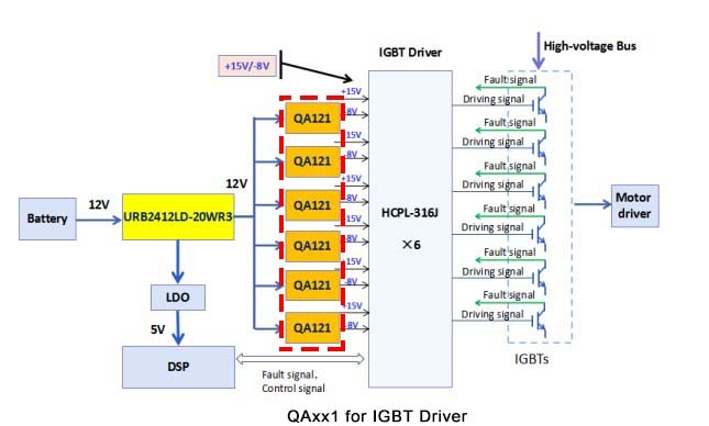DC/DC Converter for IGBT Driver