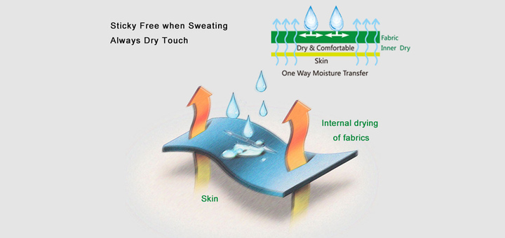 Functional Fabric Treatment - SUNGOD Technology Co., Ltd.