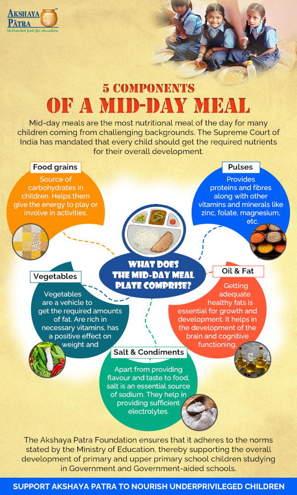 5 components of a Mid-Day Meal