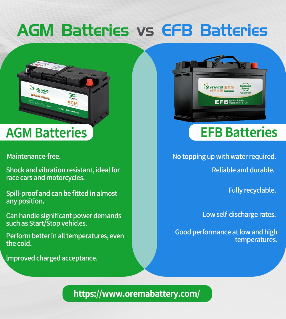 AGM vs EFB