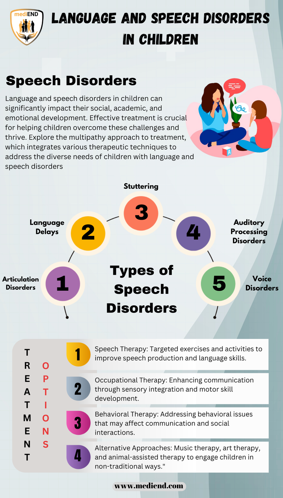  Language And Speech Disorders In Children