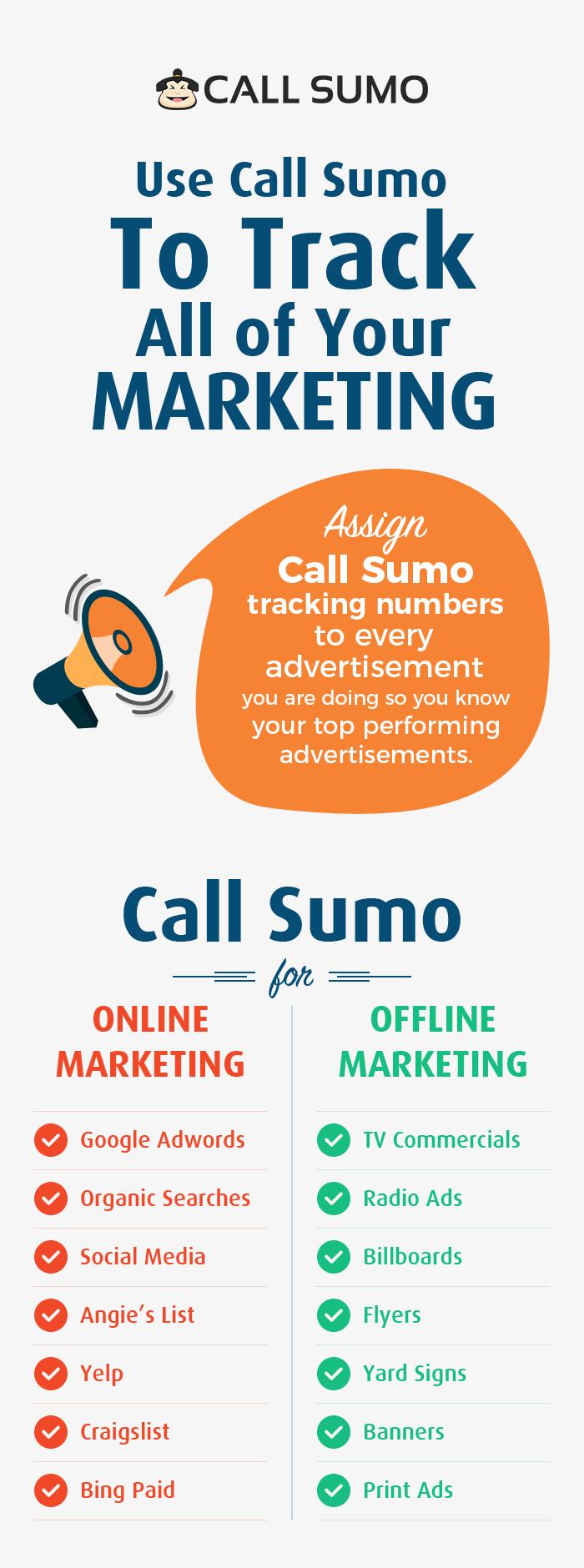 Use Call Sumo to Track All your Marketing Efforts