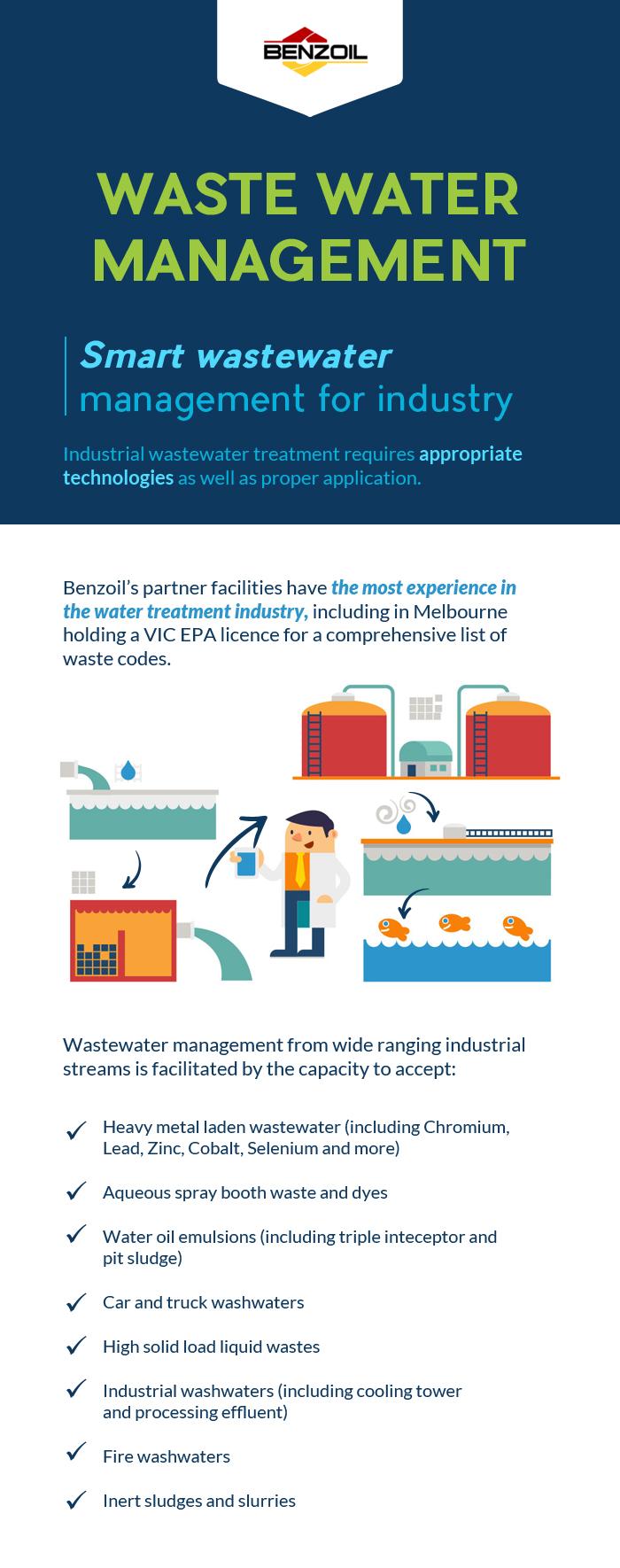 Avail Smart Wastewater Management Services for Industry at Benzoil