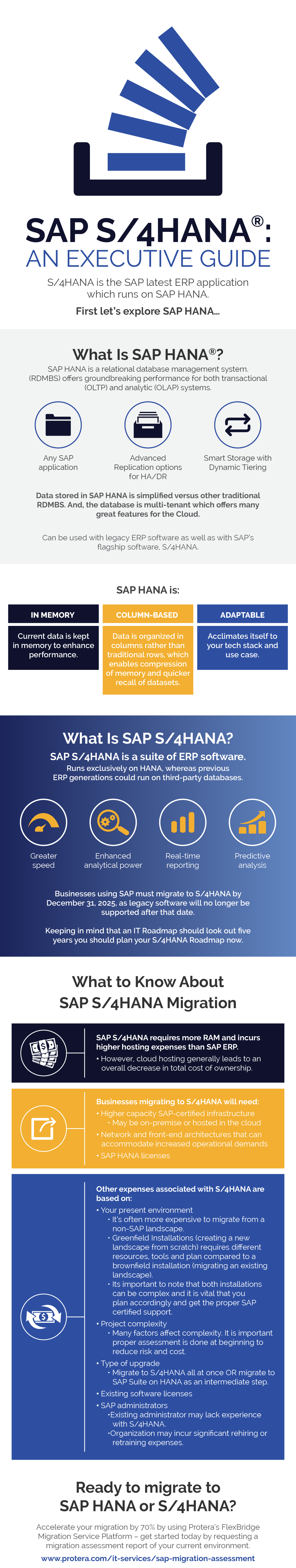 SAP S/4HANA®: An Executive Guide