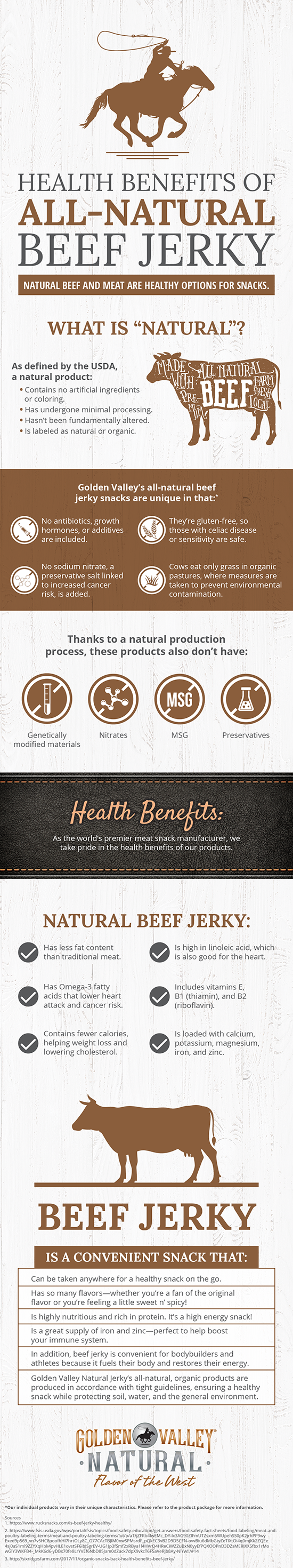 Health Benefits of All-Natural Beef Jerky