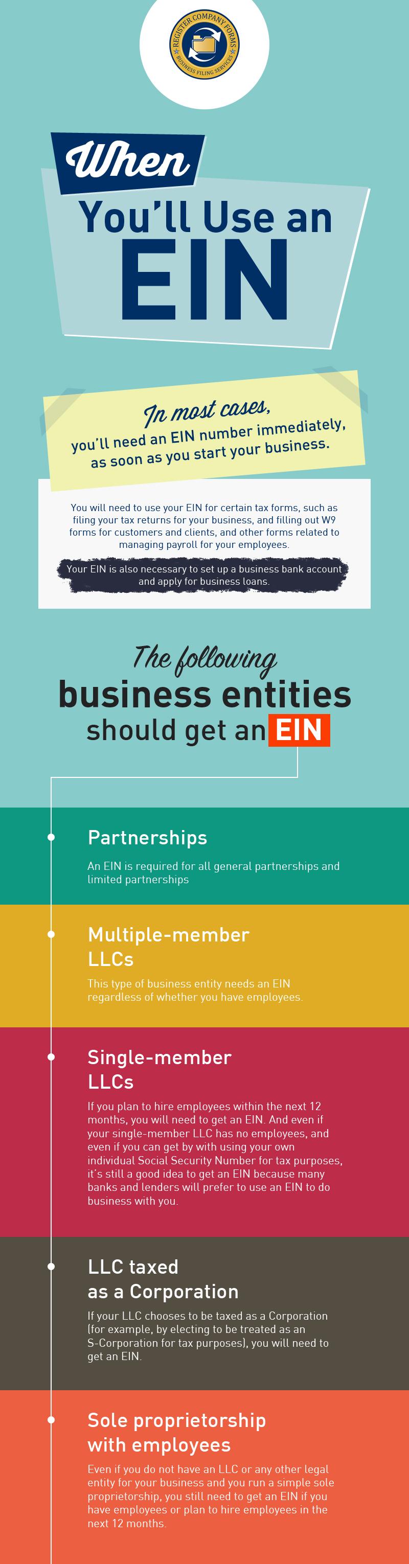 When You’ll Use an EIN (Employer Identification Number) for Business Entities?