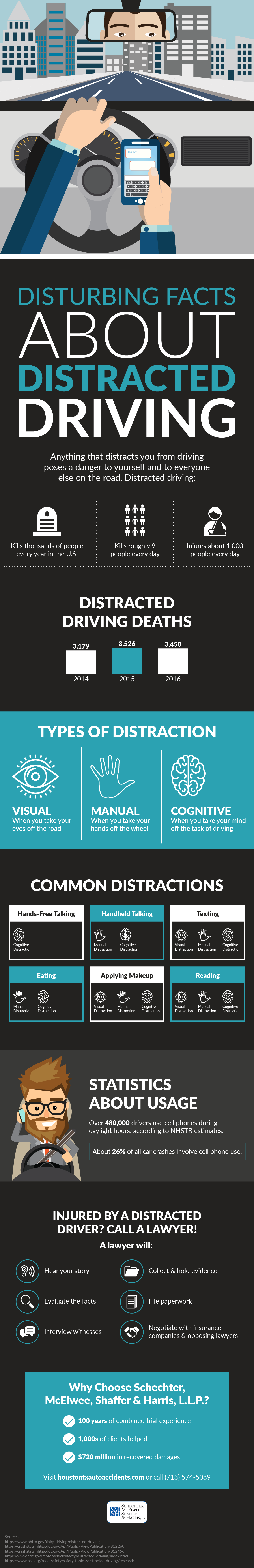 Disturbing Facts About Distracted Driving