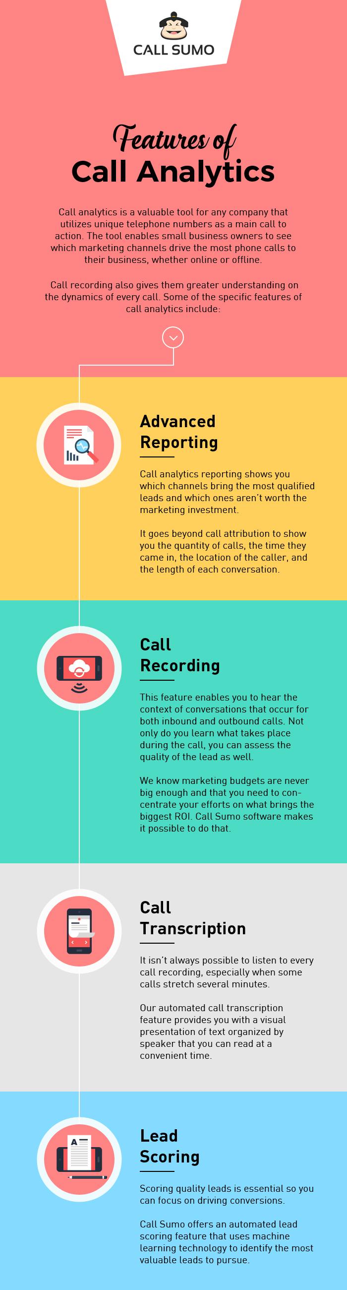 Features of Call Analytics by Call Sumo