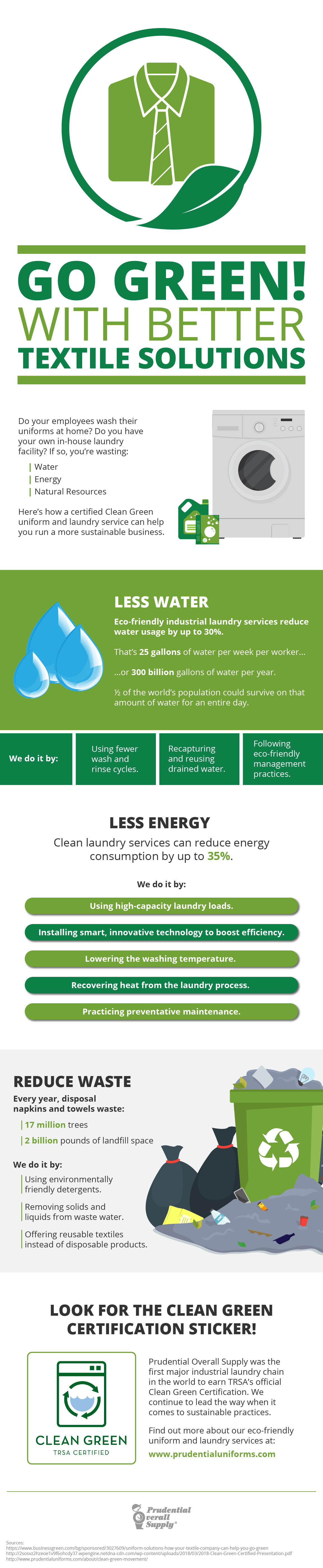Go Green! With Better Textile Solutions