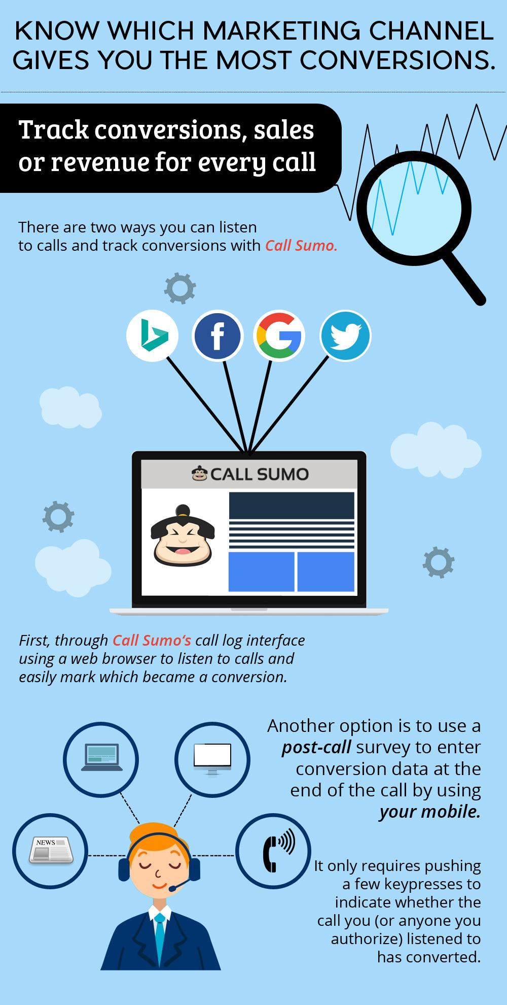 Call Sumo – A Call Conversion Tracker for Marketers and Agencies