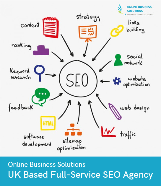  Online Business Solutions – UK Based Full-Service SEO Agency