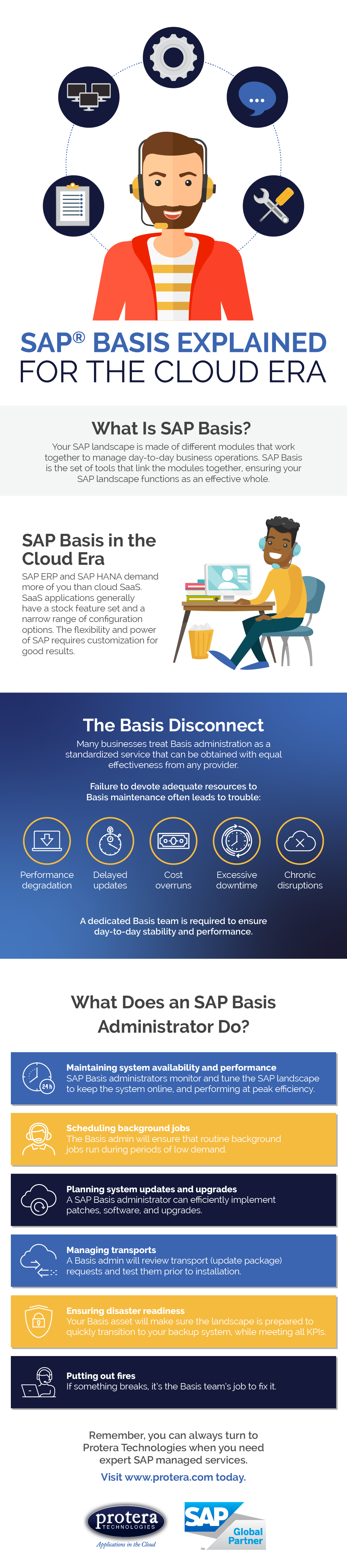 SAP® Basis Explained for the Cloud Era