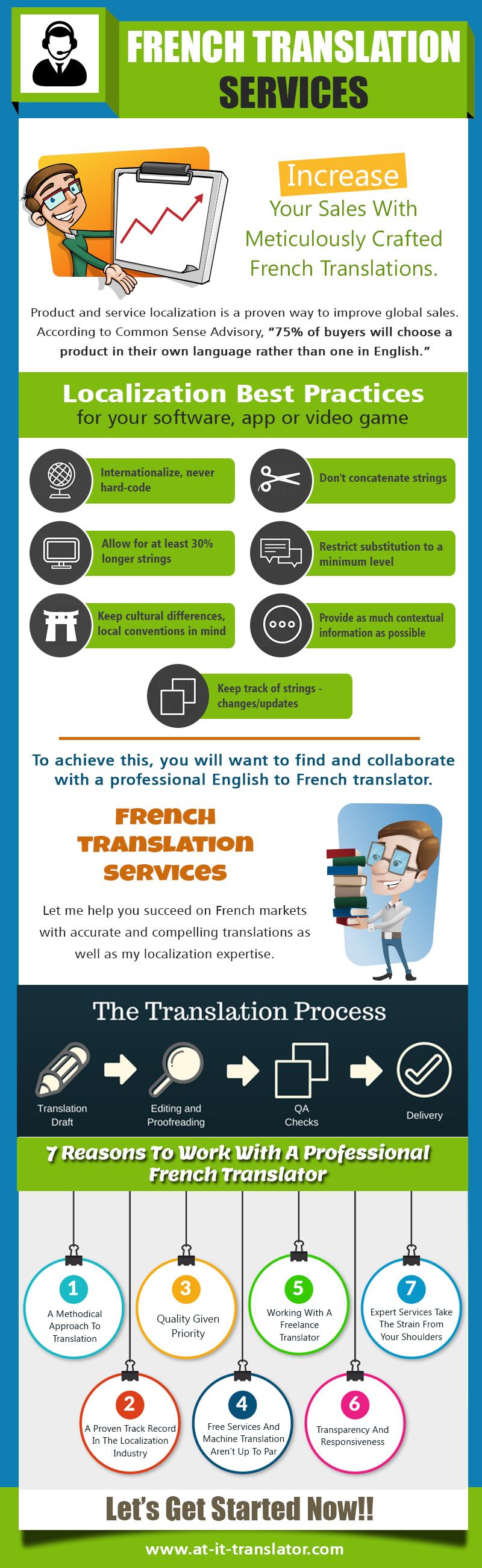 French Translation Services | at-it-translator.com