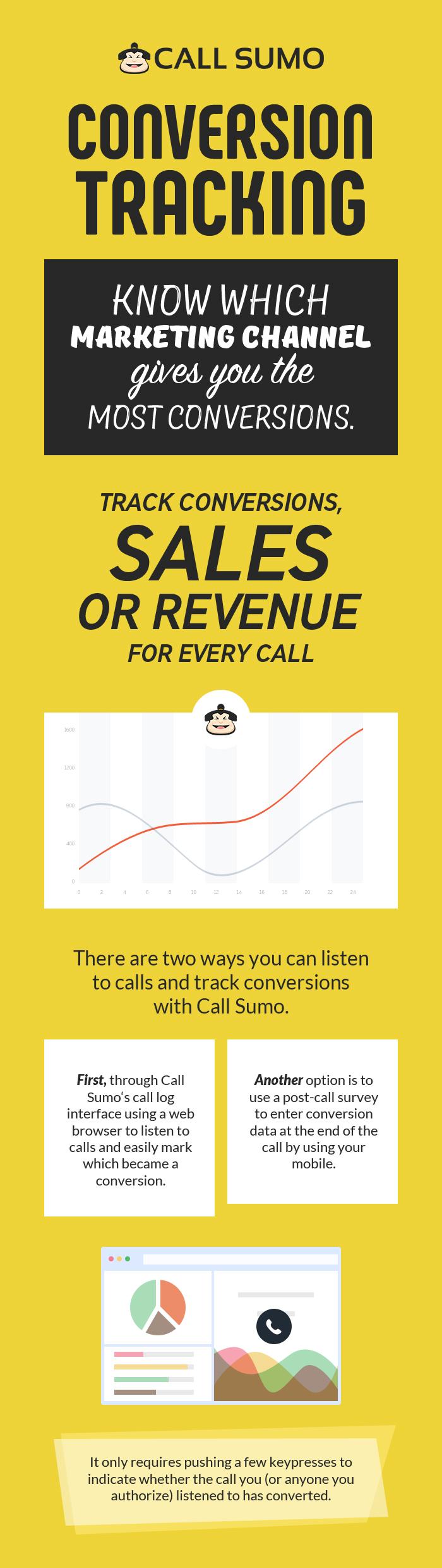 Track Conversion with Call Sumo’s Call Tracking Software