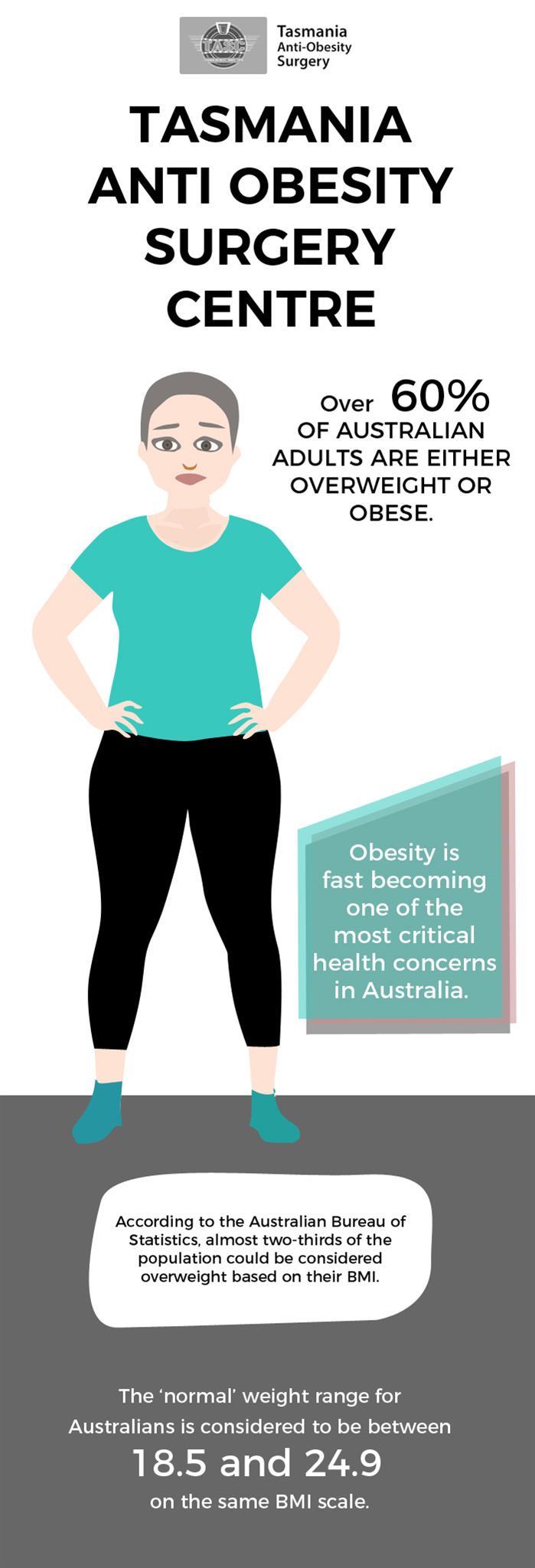 Get Your Weight Reduced in No Time with Tasmania Anti-Obesity Surgery