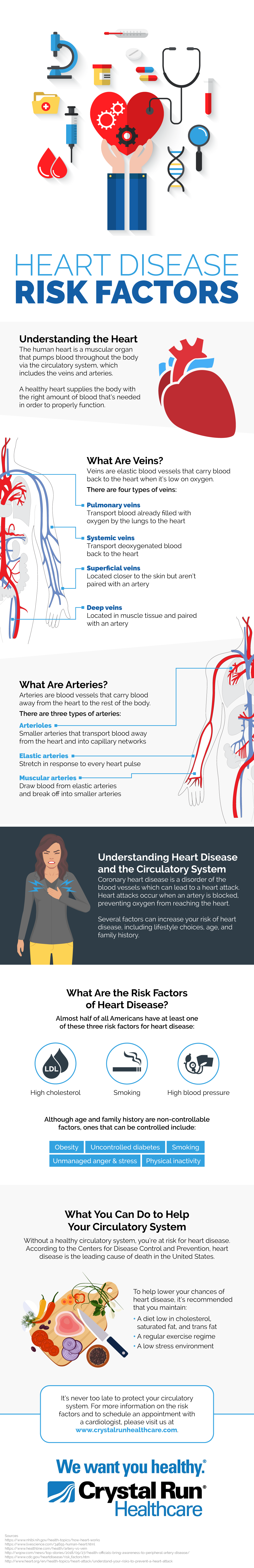 Heart Disease Risk Factors