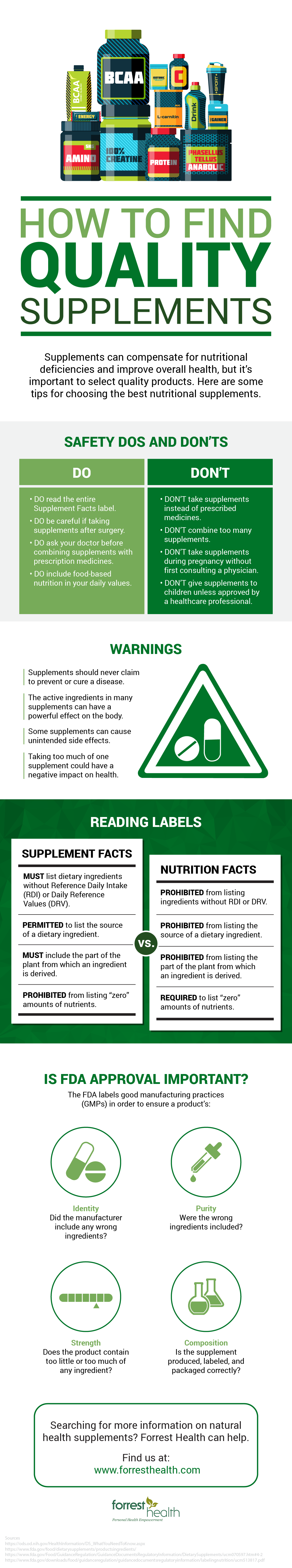 How to Find Quality Supplements