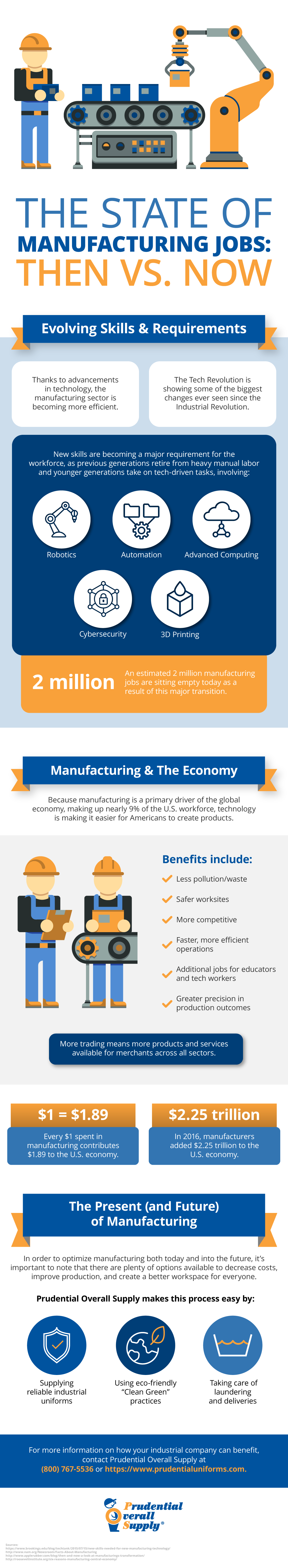 The State of Manufacturing Jobs: Then vs. Now