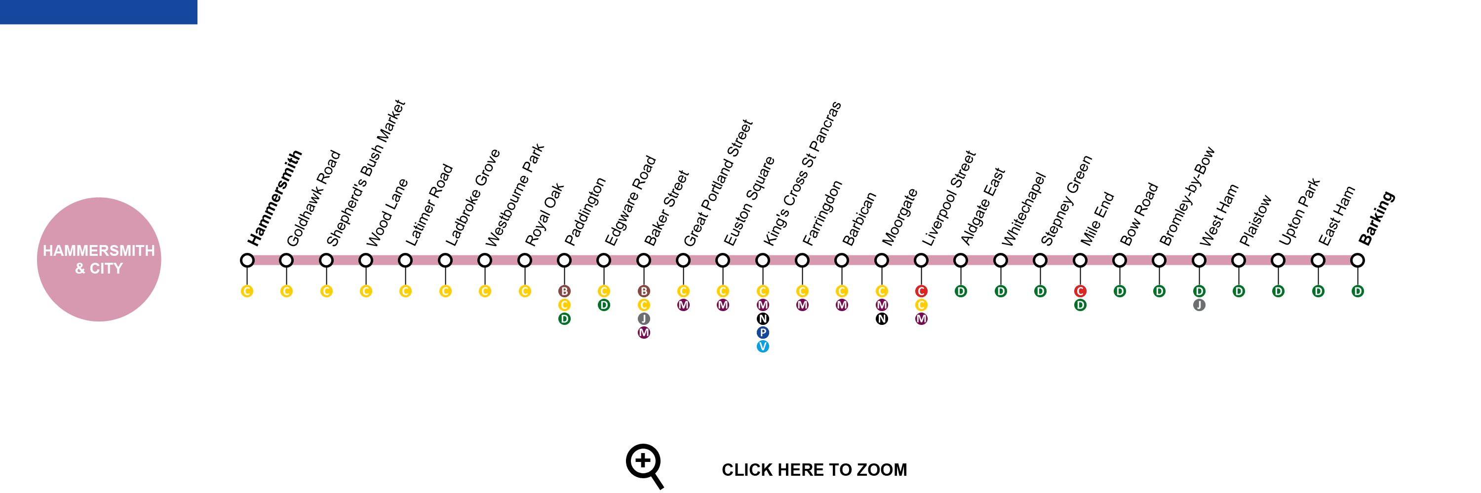Hammersmith & City Line Map