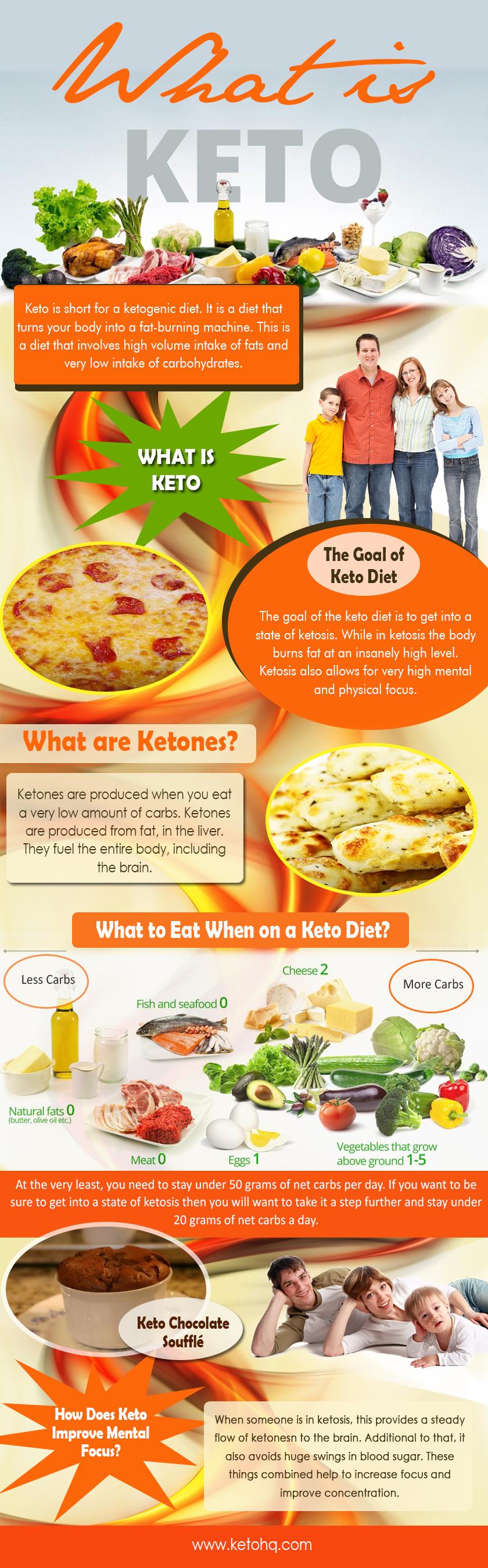 What is Keto