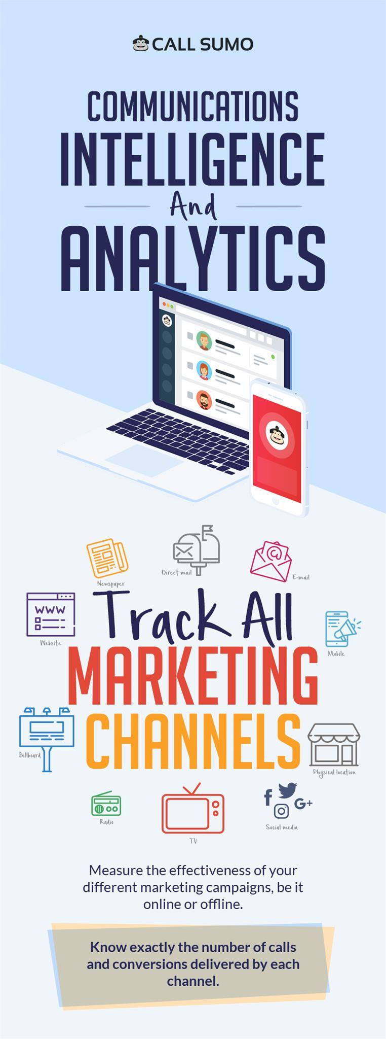 Call Sumo - AI Call Tracking & Analytics Software for Marketers