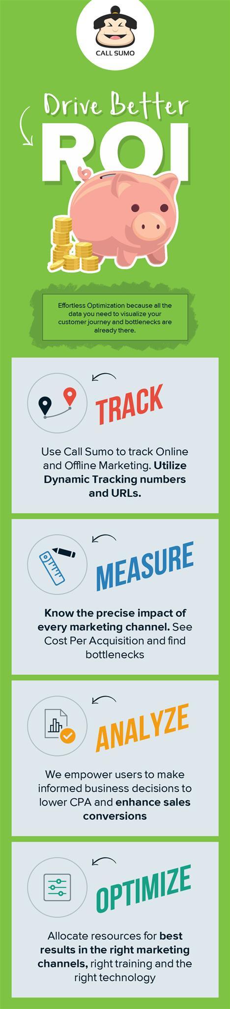 Optimize Online & Offline Marketing Channels with Call Sumo