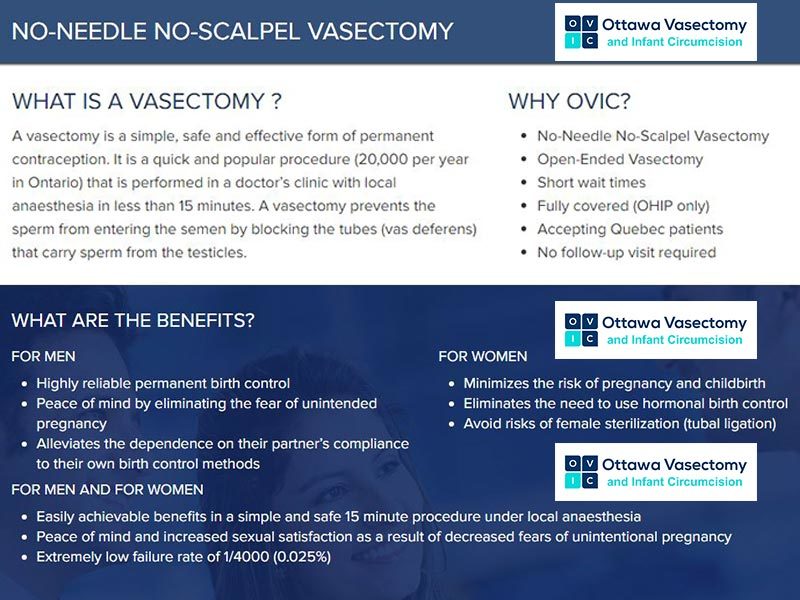 Ottawa Vasectomy