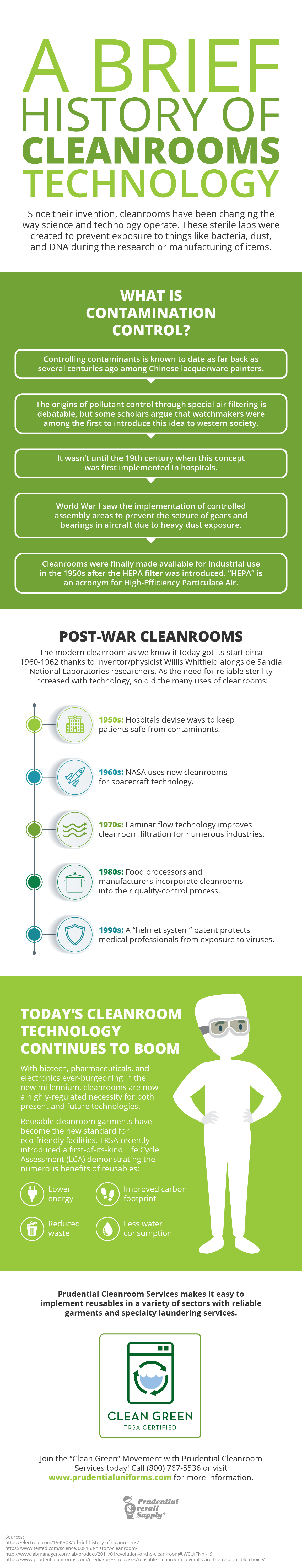 A Brief History of the Cleanroom