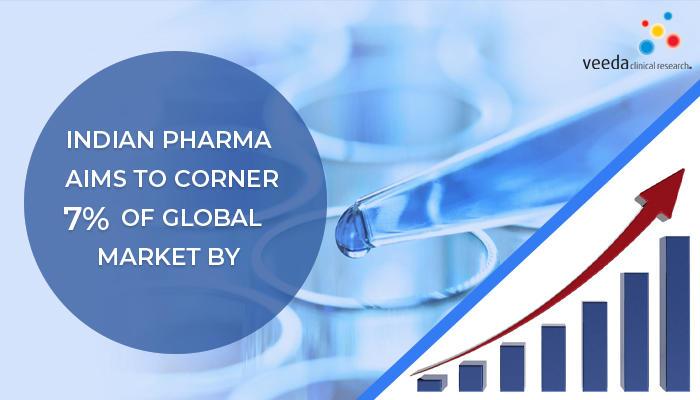 Indian Pharma Aims to Corner 7% of Global Market by 2030