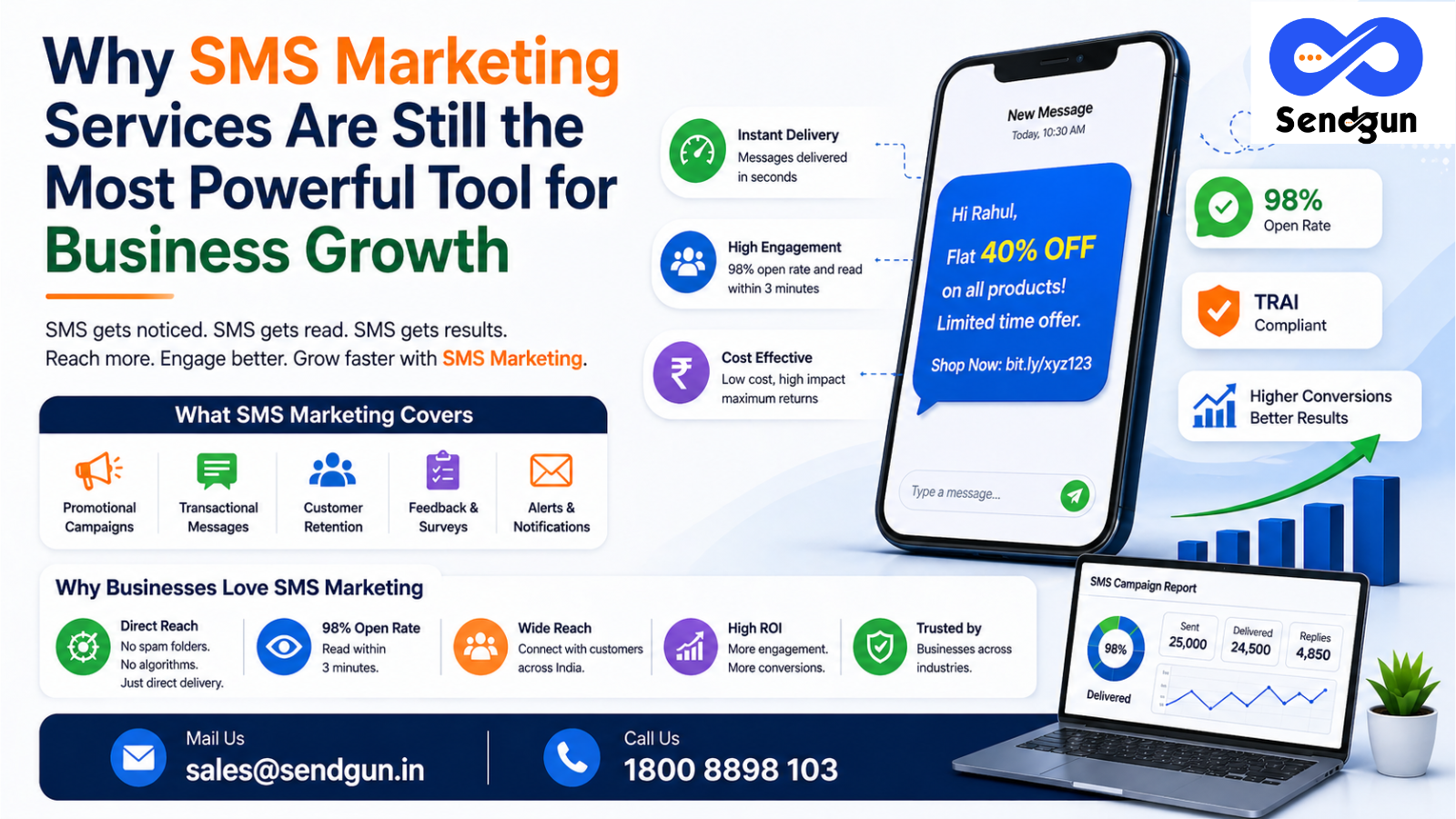 Why SMS Marketing Services Are Still the Most Powerful Tool for Business Growth