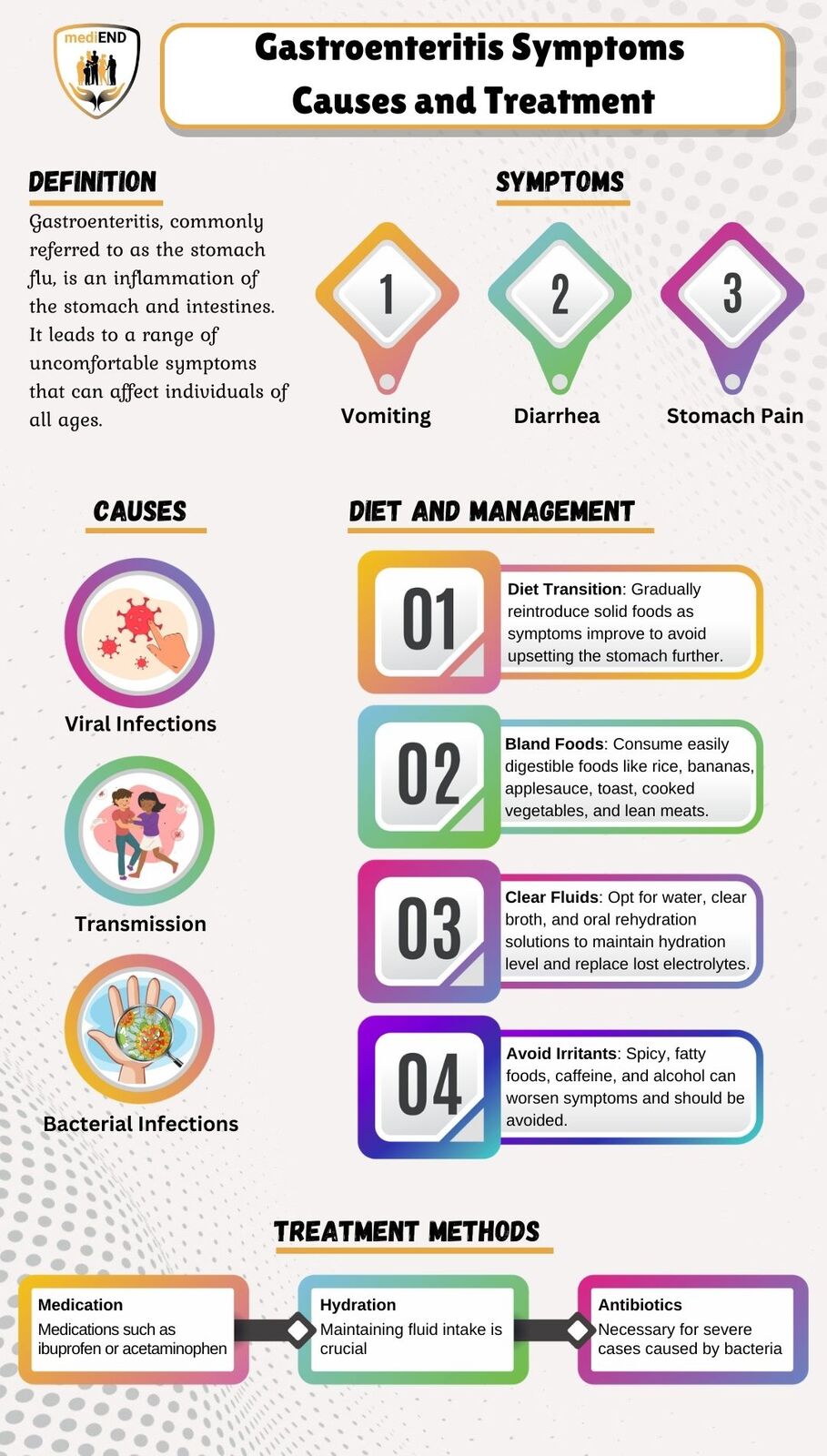 Gastroenteritis Symptoms Causes and Treatment