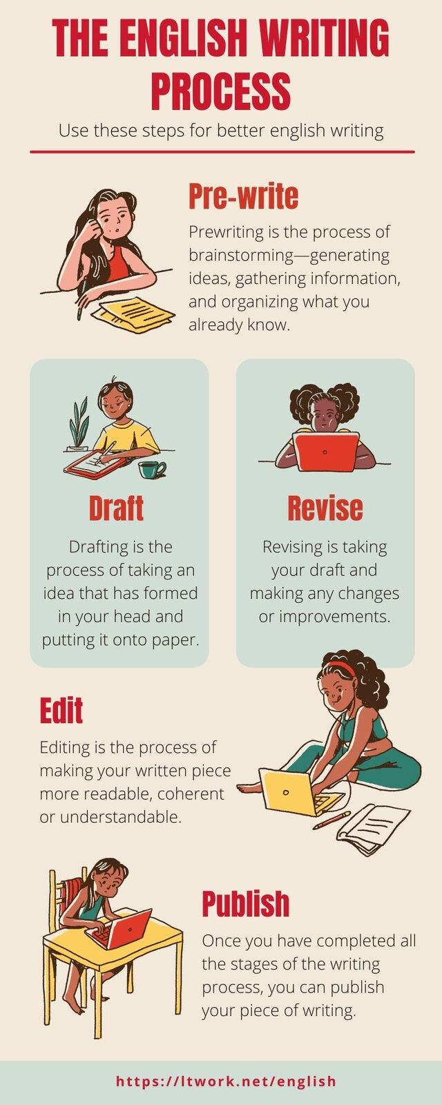 The English Writing Process