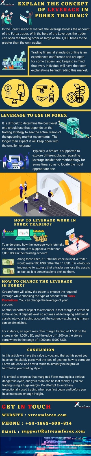 Explain the Concept of Leverage in Forex Trading?