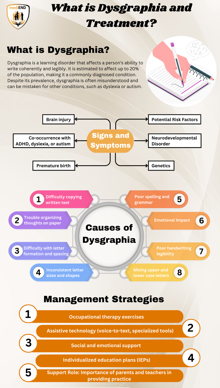 What is Dysgraphia and Treatment?