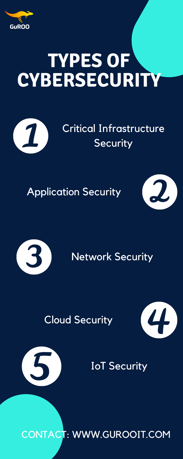 Types of Cyber Security