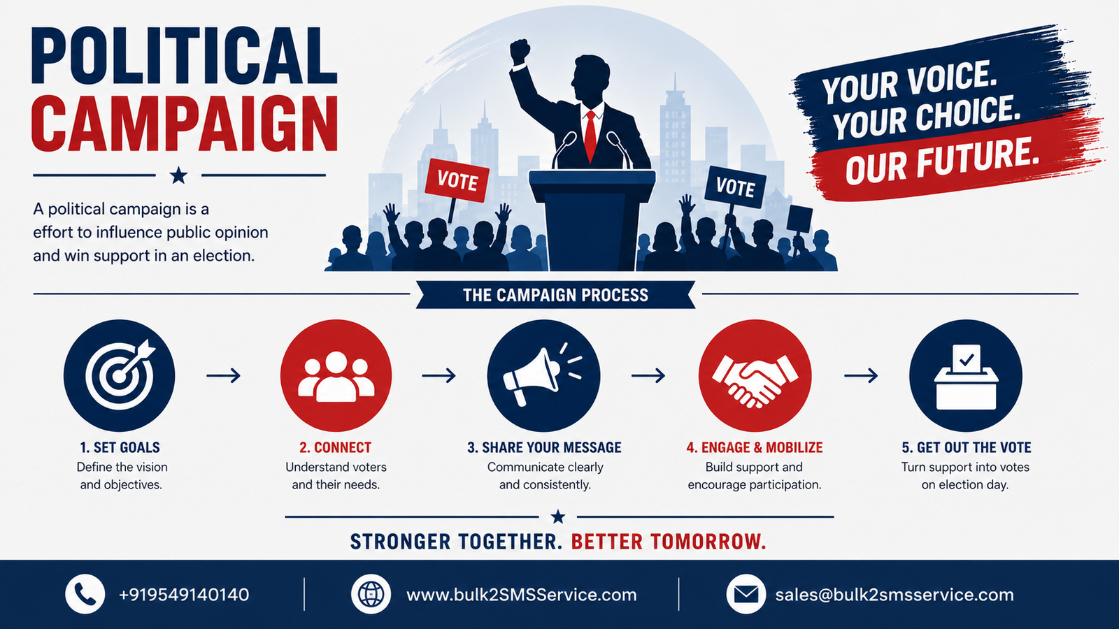 Boost Political Campaign Conversions Instantly